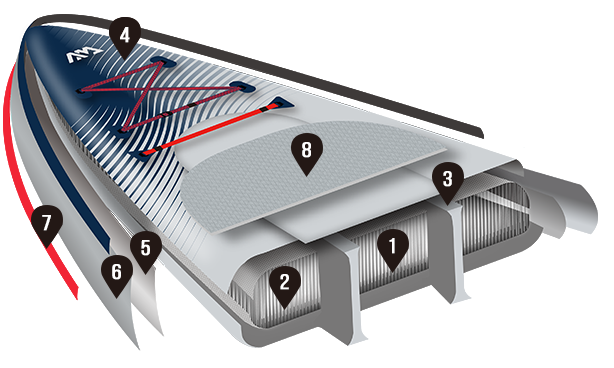 Tehnologiya-SUP-doska-naduvnaya-Hyper-Navy-_AQUAMARINA.png Tehnologiya-SUP-doska-naduvnaya-Hyper-Navy-_AQUAMARINA.png