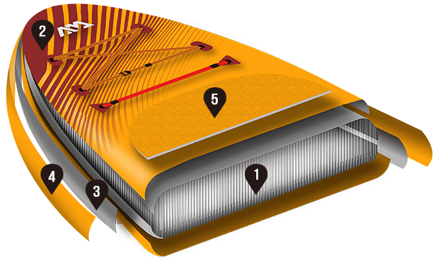 Tehnologiya-DROP-STITCH-LITE_Fusion_AQUAMARINA.png Tehnologiya-DROP-STITCH-LITE_Fusion_AQUAMARINA.png