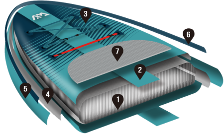 SUP-доска "Beast" 320х81х15см, насос, весло, лиш, киль, ремнабор, сумка, до 140кг, Aqua Marina BT-23BEP