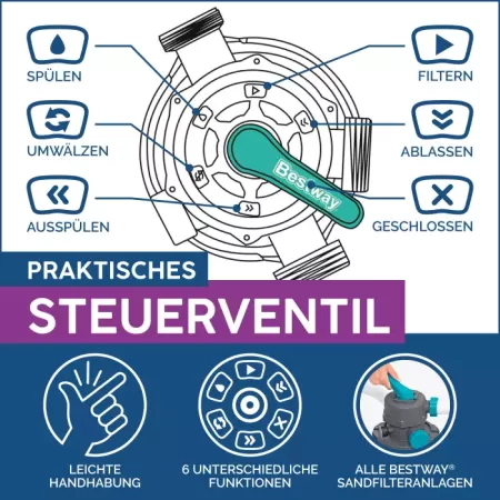 Песочный фильтр-насос 6056л/ч, резервуар для песка 9кг, фракция 0.45-0.85мм, Bestway 58497 BW